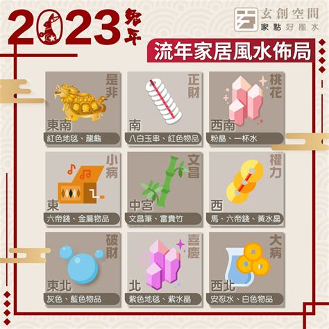 2023財位顏色